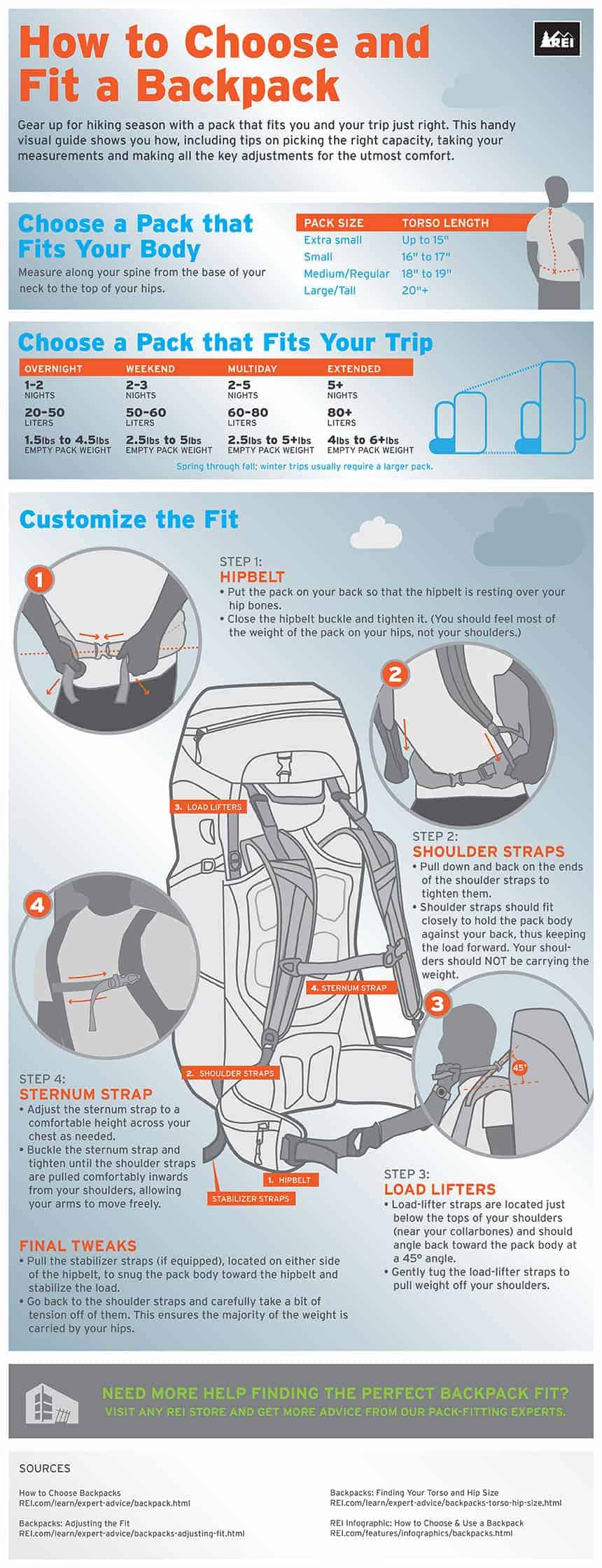 how to fit a backpack infographic