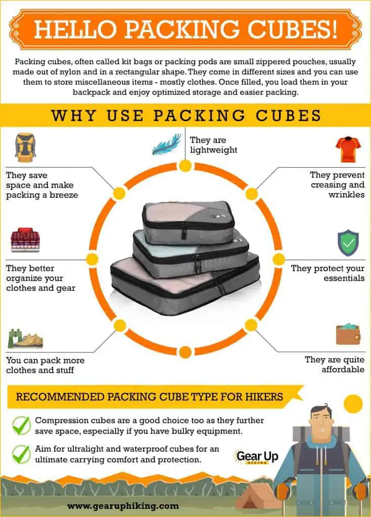 packing cubes infographic